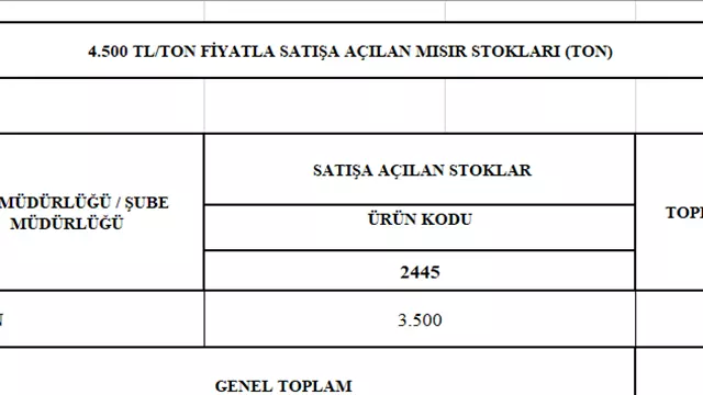 Toprak Mahsullerı Ofısı Genel Müdürlügü, Mısır Satışı.-3