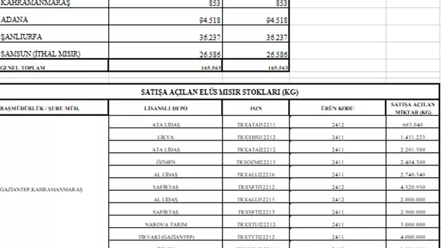 Toprak Mahsullerı Ofısı Genel Müdürlügü, Mısır Satışı.-4