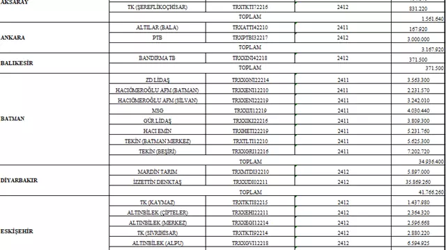 Toprak Mahsullerı Ofısı Genel Müdürlügü, Mısır Satışı.-6