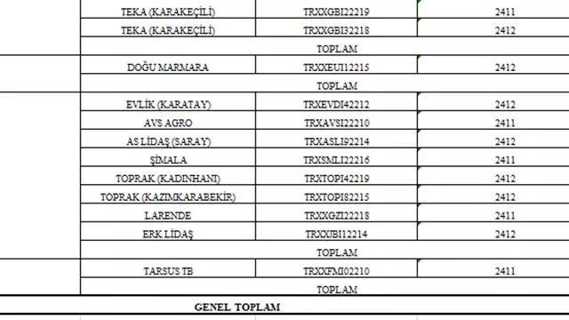 Toprak Mahsullerı Ofısı Genel Müdürlügü, Mısır Satışı.-7