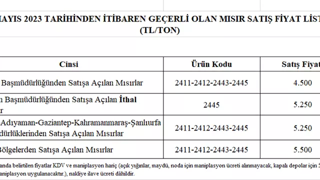 Toprak Mahsullerı Ofısı Genel Müdürlügü, Mısır Satışı.-8