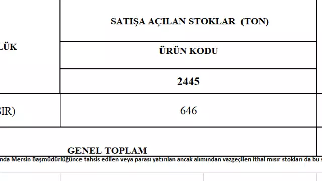 Toprak Mahsullerı Ofısı Genel Müdürlügü Mısır Satışı-3