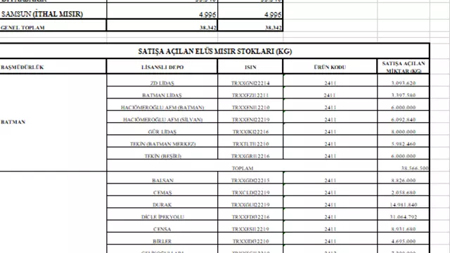 Toprak Mahsullerı Ofısı Genel Müdürlügü Mısır Satışı-4