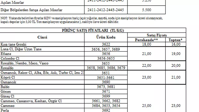 Toprak Mahsullerı Ofısı Genel Müdürlügü Mısır Satışı-9