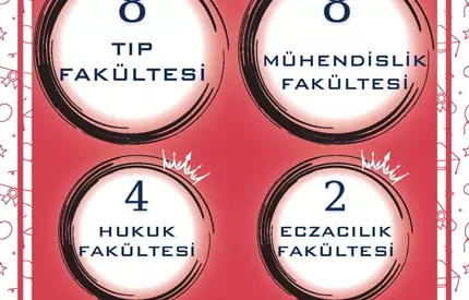 Ilgın Ticaret Borsası Fen Lisesi 2024 Yılı Yks Gurur Tablosu