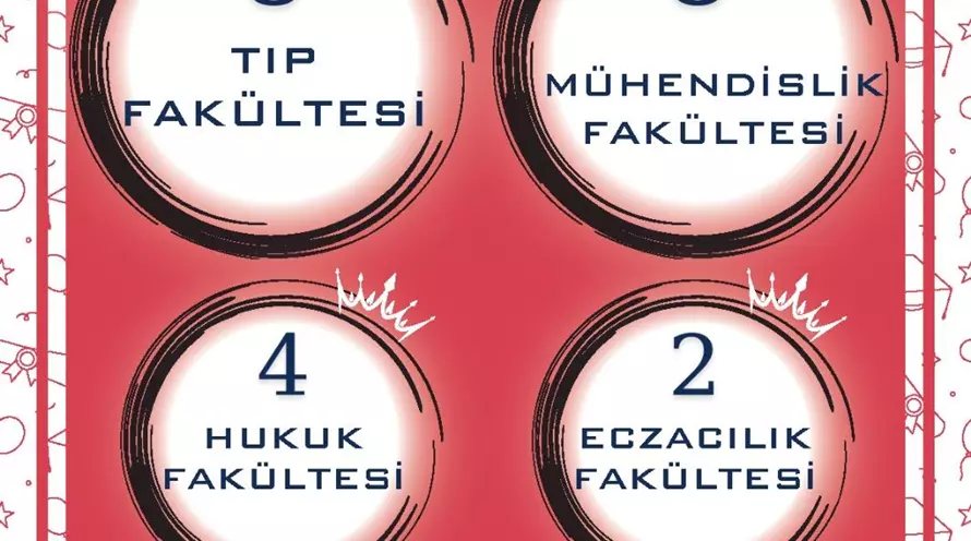 Ilgın Ticaret Borsası Fen Lisesi 2024 Yılı Yks Gurur Tablosu