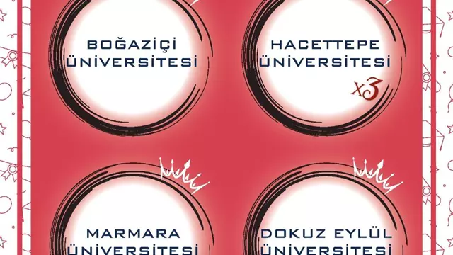 Ilgın Ticaret Borsası Fen Lisesi 2024 Yılı Yks Gurur Tablosu-1