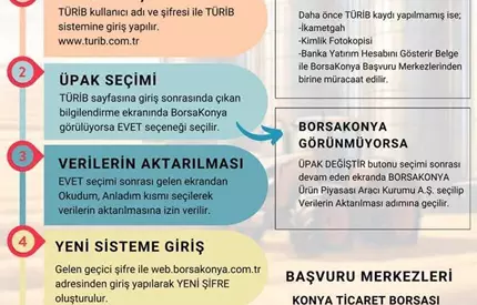 Elüs Aracılı Sisteme Geçiş Kapsamında Üyelik Yenileme İşlemleri