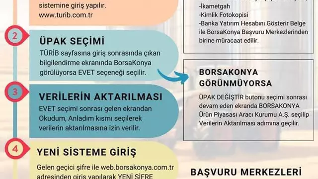 Elüs Aracılı Sisteme Geçiş Kapsamında Üyelik Yenileme İşlemleri-1