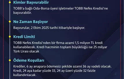 Tobb Nefes Kredisi Yeniden Başlıyor