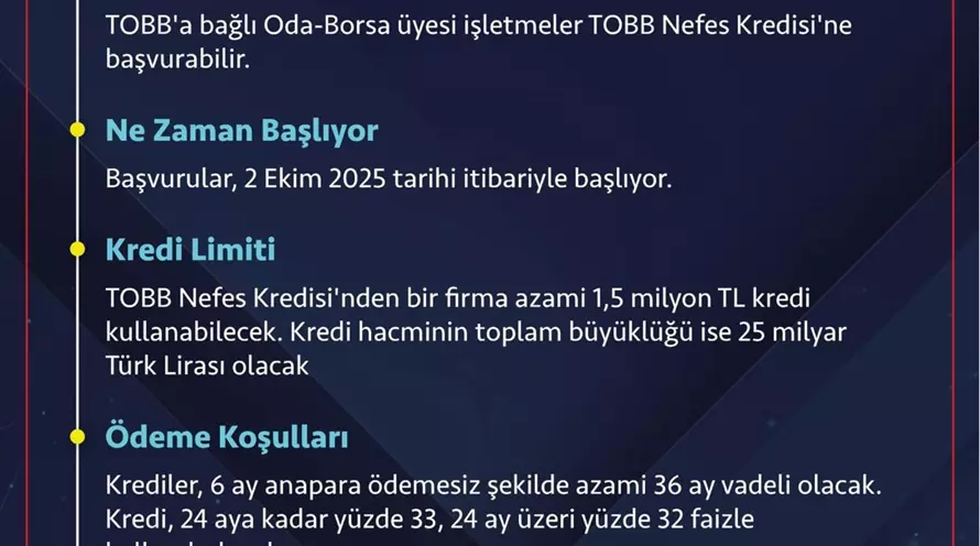 Tobb Nefes Kredisi Yeniden Başlıyor