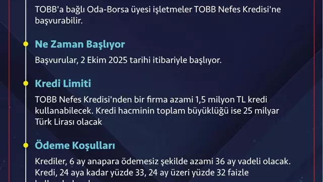 Tobb Nefes Kredisi Yeniden Başlıyor-1