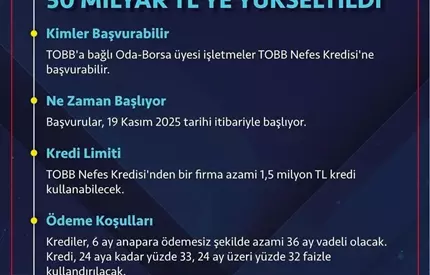 Tobb Nefes Kredisi Uygulaması