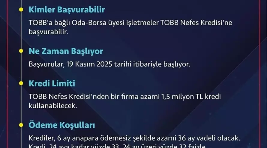 Tobb Nefes Kredisi Uygulaması