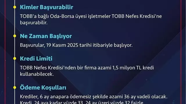 Tobb Nefes Kredisi Uygulaması-1
