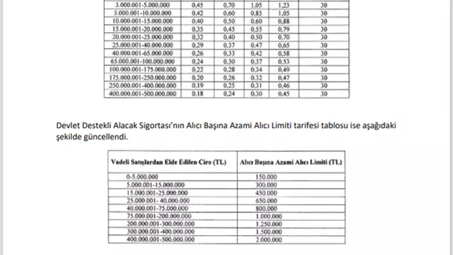 Devlet Destekli Alacak Sigortası Tarife Ve Talimat Tebliği-3