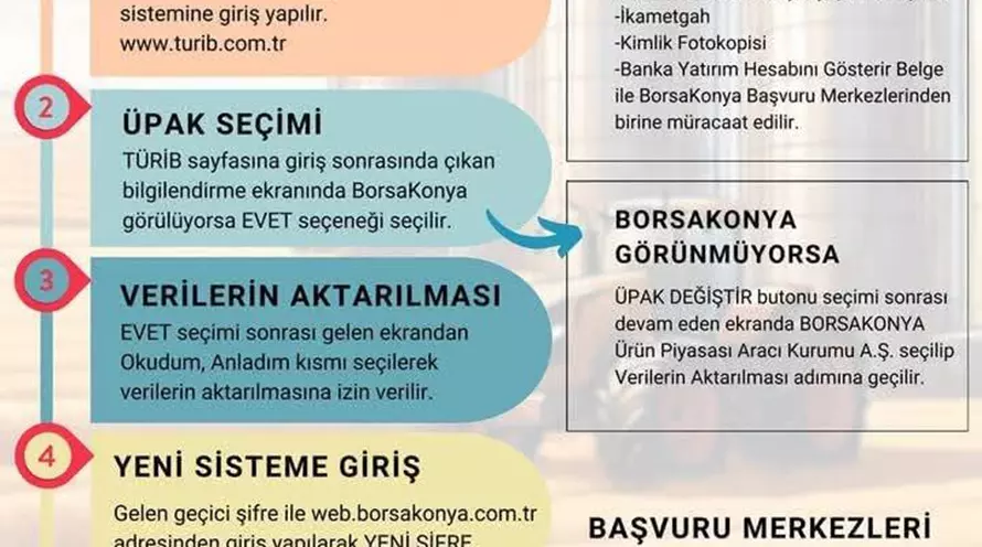 Elüs Aracılı Sisteme Geçiş Kapsamında Üyelik Yenileme İşlemleri