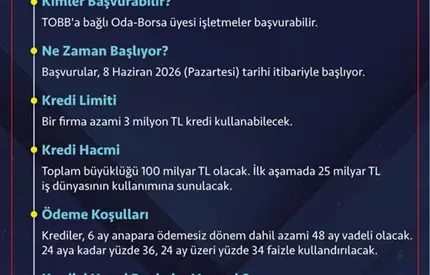 TOBB NEFES KREDİSİ YENİDEN BAŞLIYOR