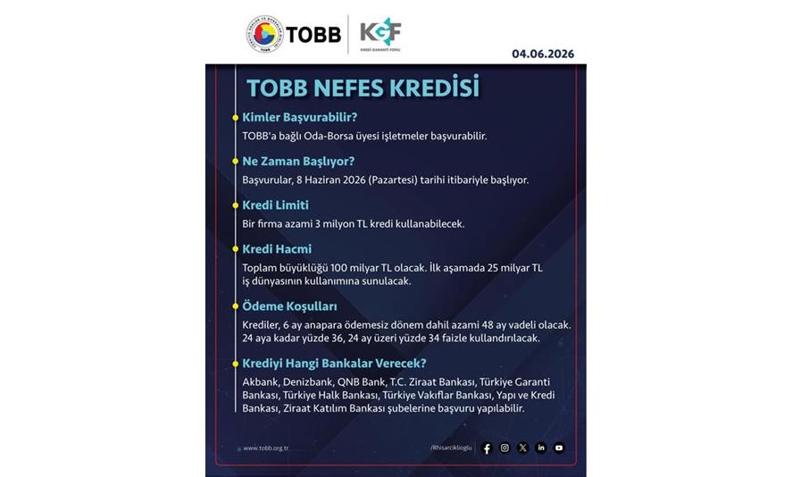 TOBB NEFES KREDİSİ YENİDEN BAŞLIYOR