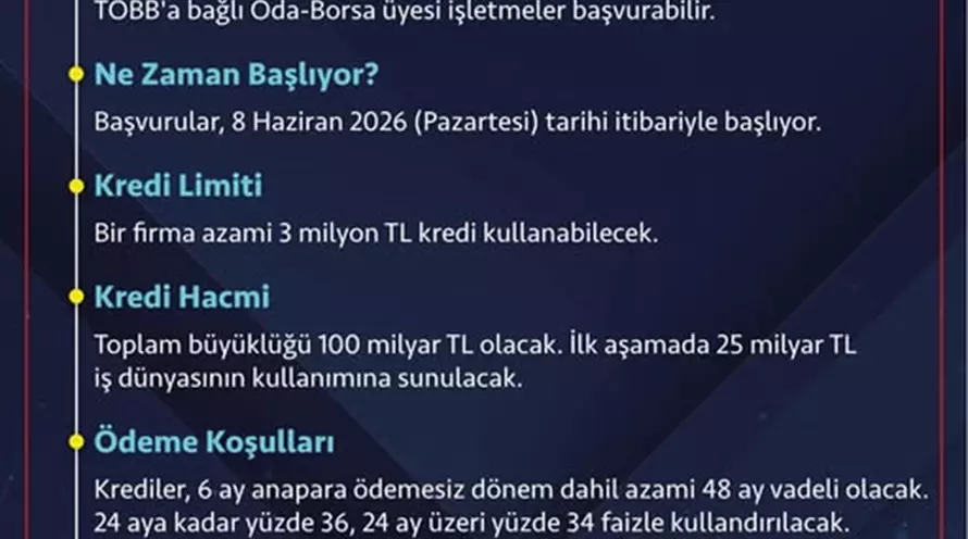 TOBB NEFES KREDİSİ YENİDEN BAŞLIYOR